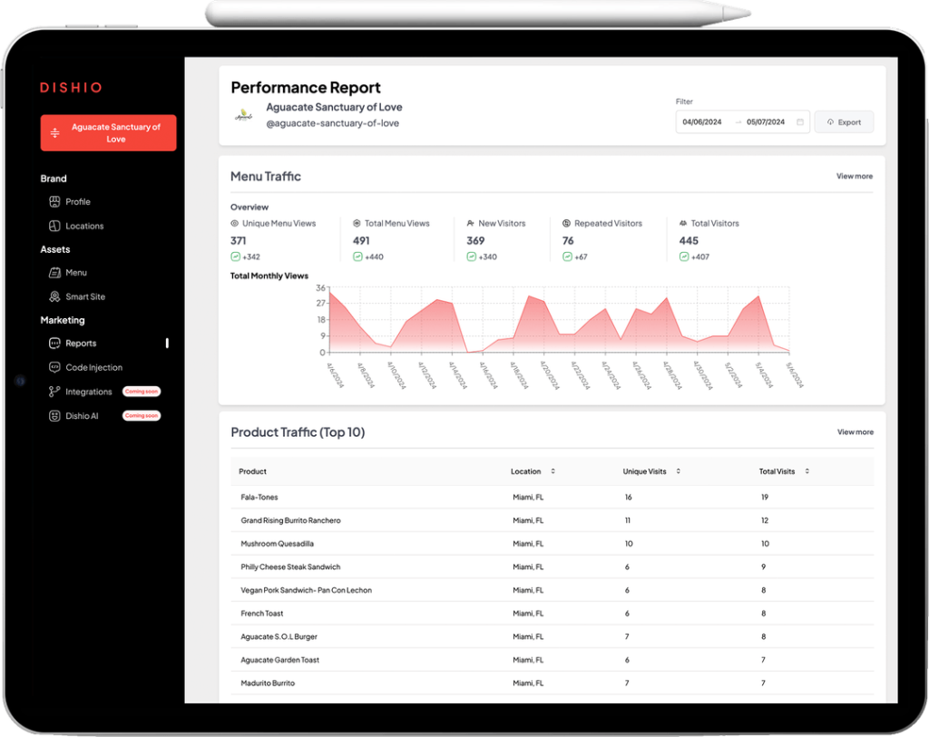 Dishio Reporting - Digital Menus for Restaurants